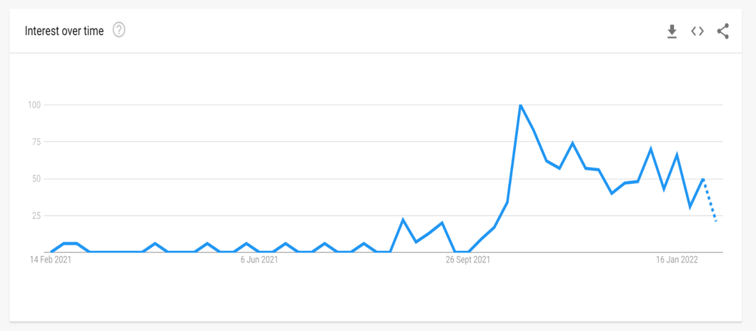 Metaverse Marketing_1_Metaverse Google Trend.png